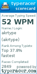 Scorecard for user akrtype