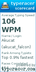 Scorecard for user akucat_falcon