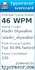 Scorecard for user aladin_skywalker