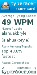 Scorecard for user alahuakbryle