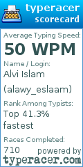 Scorecard for user alawy_eslaam
