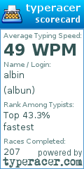 Scorecard for user albun