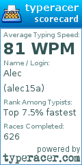 Scorecard for user alec15a
