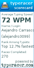 Scorecard for user alejandro3099