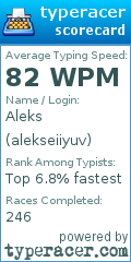 Scorecard for user alekseiiyuv