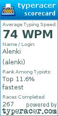 Scorecard for user alenki