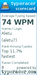 Scorecard for user aletu7