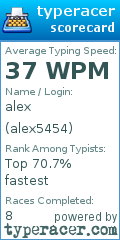 Scorecard for user alex5454
