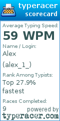 Scorecard for user alex_1_