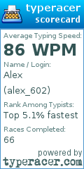 Scorecard for user alex_602
