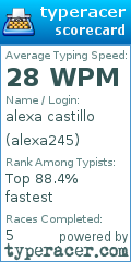 Scorecard for user alexa245