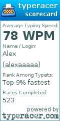 Scorecard for user alexaaaaa