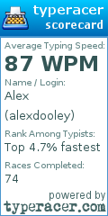 Scorecard for user alexdooley