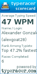 Scorecard for user alexgoat28