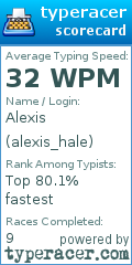 Scorecard for user alexis_hale