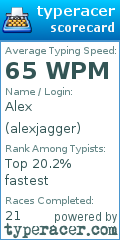 Scorecard for user alexjagger