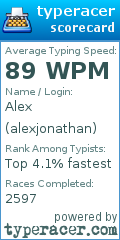 Scorecard for user alexjonathan