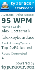 Scorecard for user alexkeyboarduser