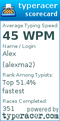 Scorecard for user alexma2