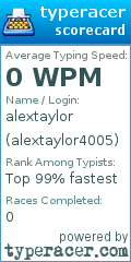 Scorecard for user alextaylor4005