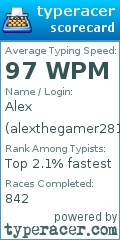 Scorecard for user alexthegamer281