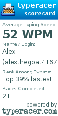 Scorecard for user alexthegoat4167