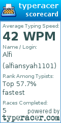 Scorecard for user alfiansyah1101