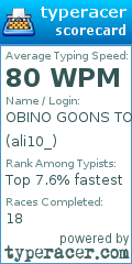 Scorecard for user ali10_