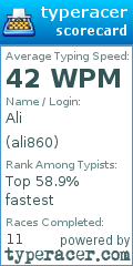 Scorecard for user ali860