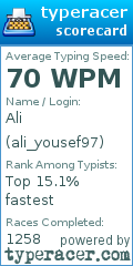 Scorecard for user ali_yousef97