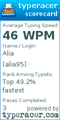Scorecard for user alia95