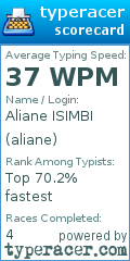 Scorecard for user aliane