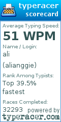 Scorecard for user alianggie