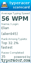 Scorecard for user alien945