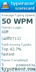 Scorecard for user aliff0711