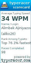 Scorecard for user aliko26