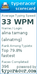 Scorecard for user alinatmg