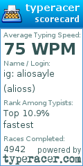 Scorecard for user alioss