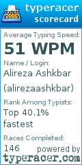 Scorecard for user alirezaashkbar