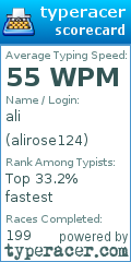 Scorecard for user alirose124