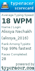 Scorecard for user alissya_2016
