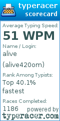 Scorecard for user alive420om