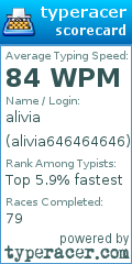 Scorecard for user alivia646464646