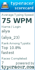 Scorecard for user aliya_23