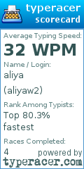 Scorecard for user aliyaw2