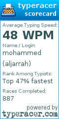 Scorecard for user aljarrah