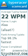 Scorecard for user allaa67