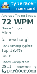Scorecard for user allanwchang