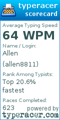 Scorecard for user allen8811