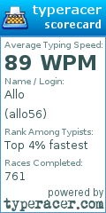 Scorecard for user allo56